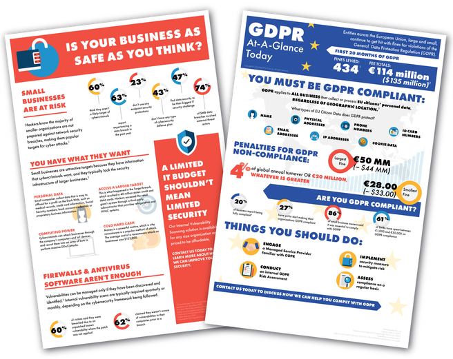 GDPR At-A-Glance Today and Is Your Business as Safe as You Think infographics